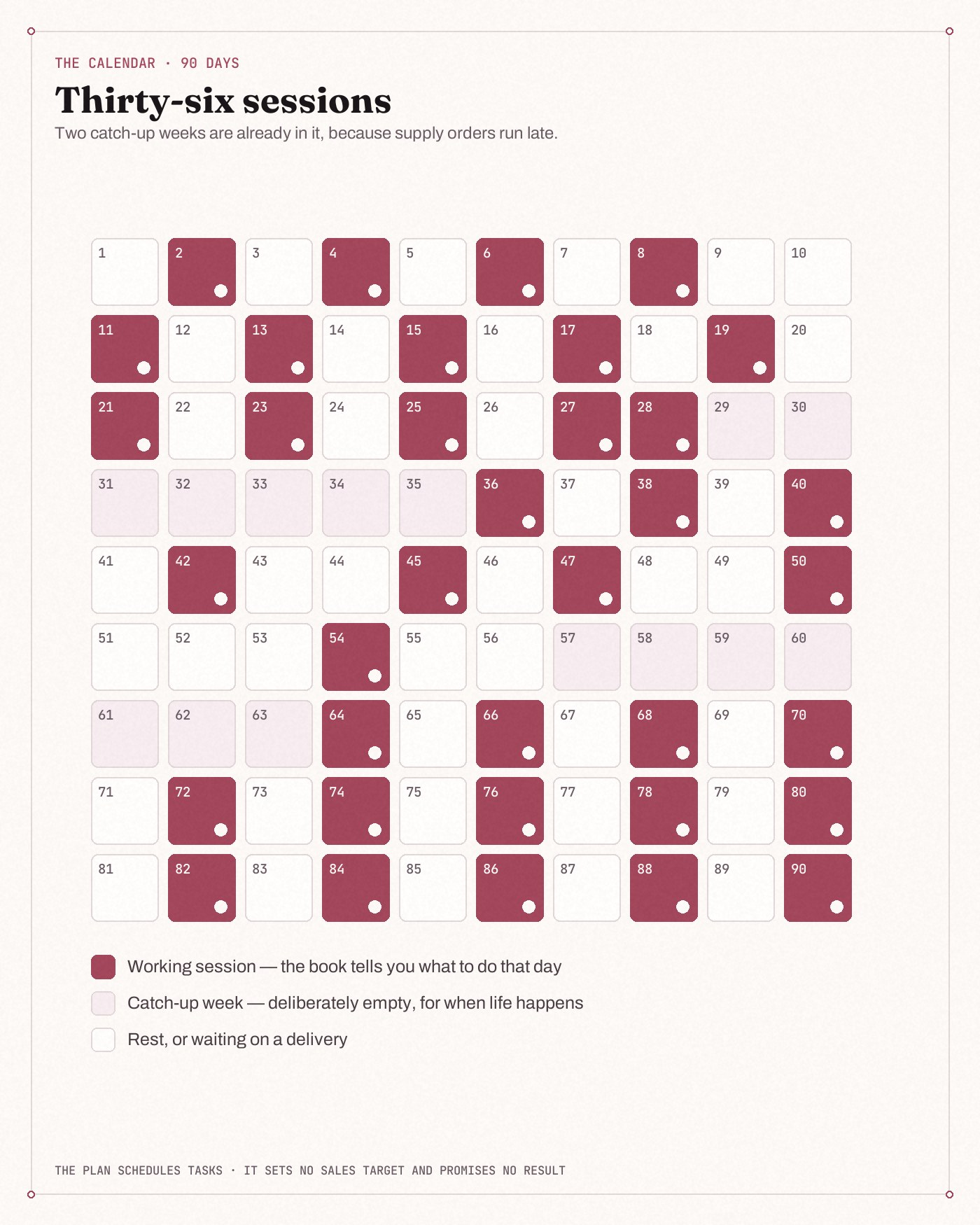 A page from The 90-Day Launch Plan