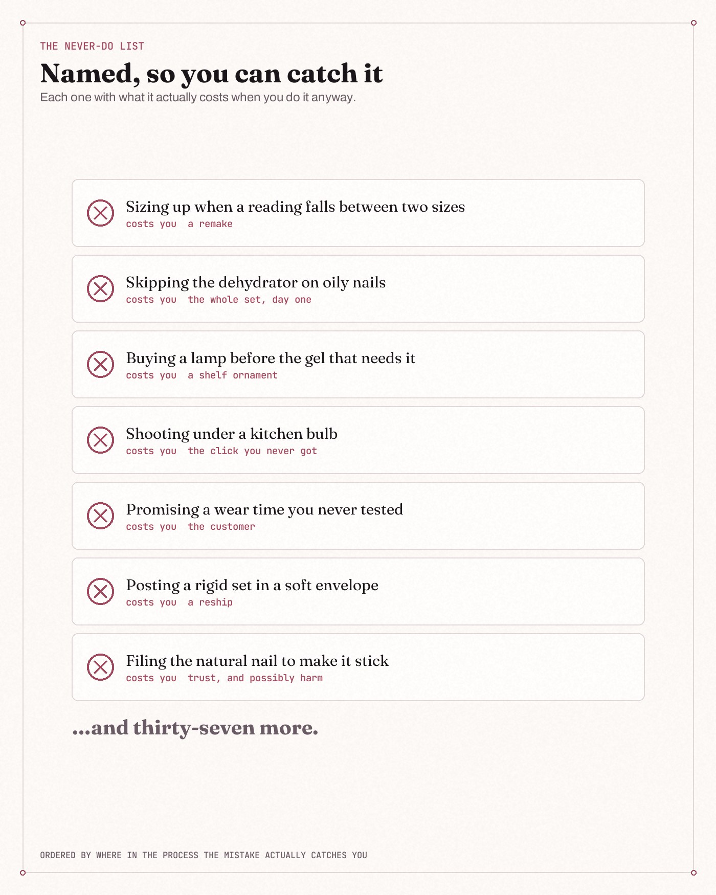 A page from The Never-Do List