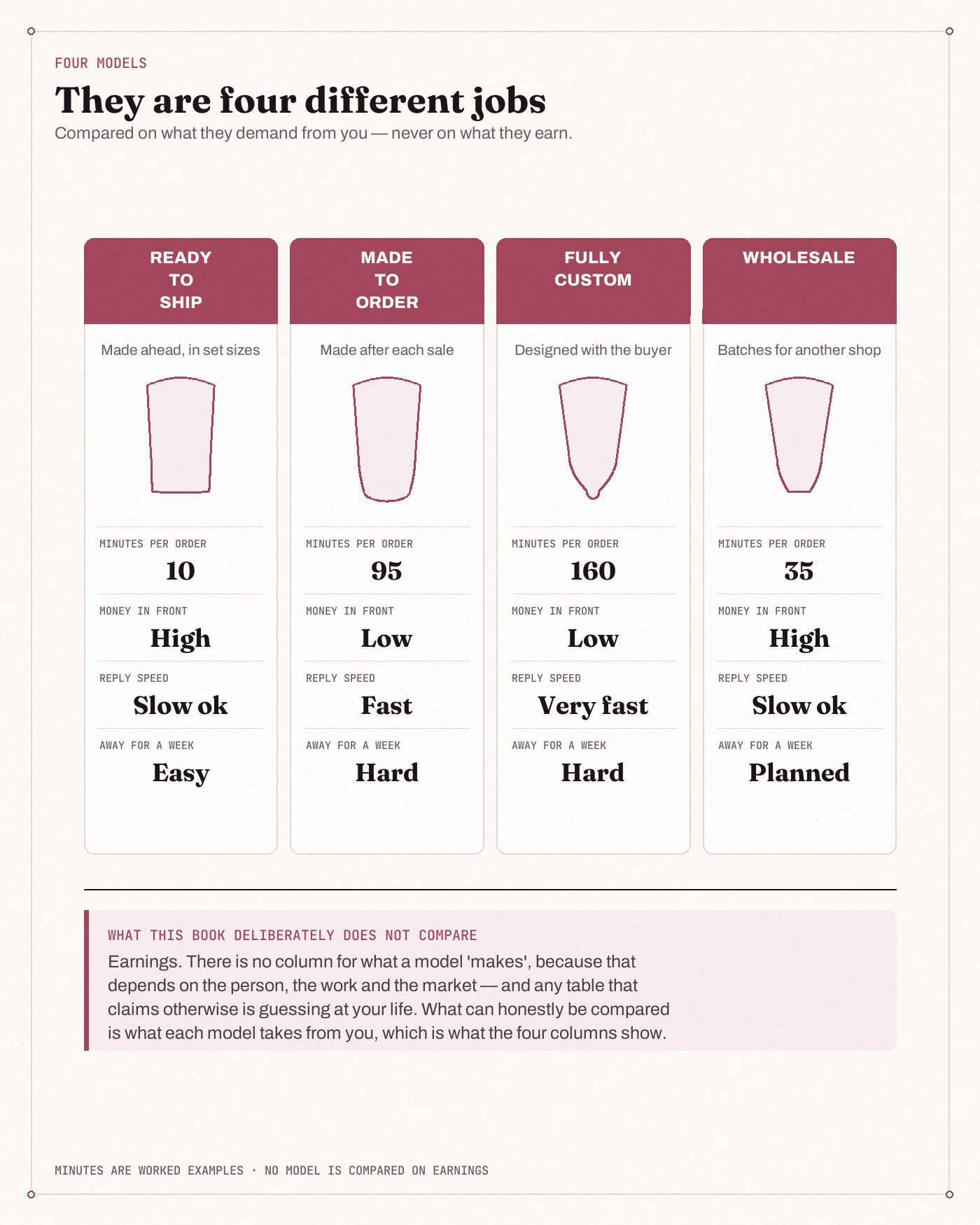A page from Which Model Fits You